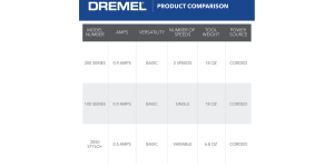 Dremel 200-1/15 Two Speed Rotary Tool Kit