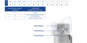 Dremel AT02-PGK Pet Grooming Attachment Kit