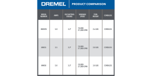 Dremel MM20V-02 Cordless Oscillating Multi-Tool Kit (2-Battery)