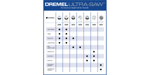 Dremel Ultra-Saw US510 3.5″ Metal Cut-Off Wheel